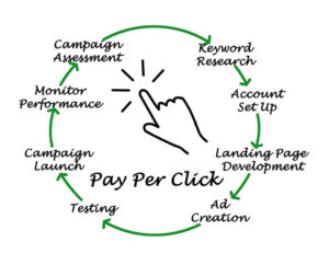 PPC Management Services