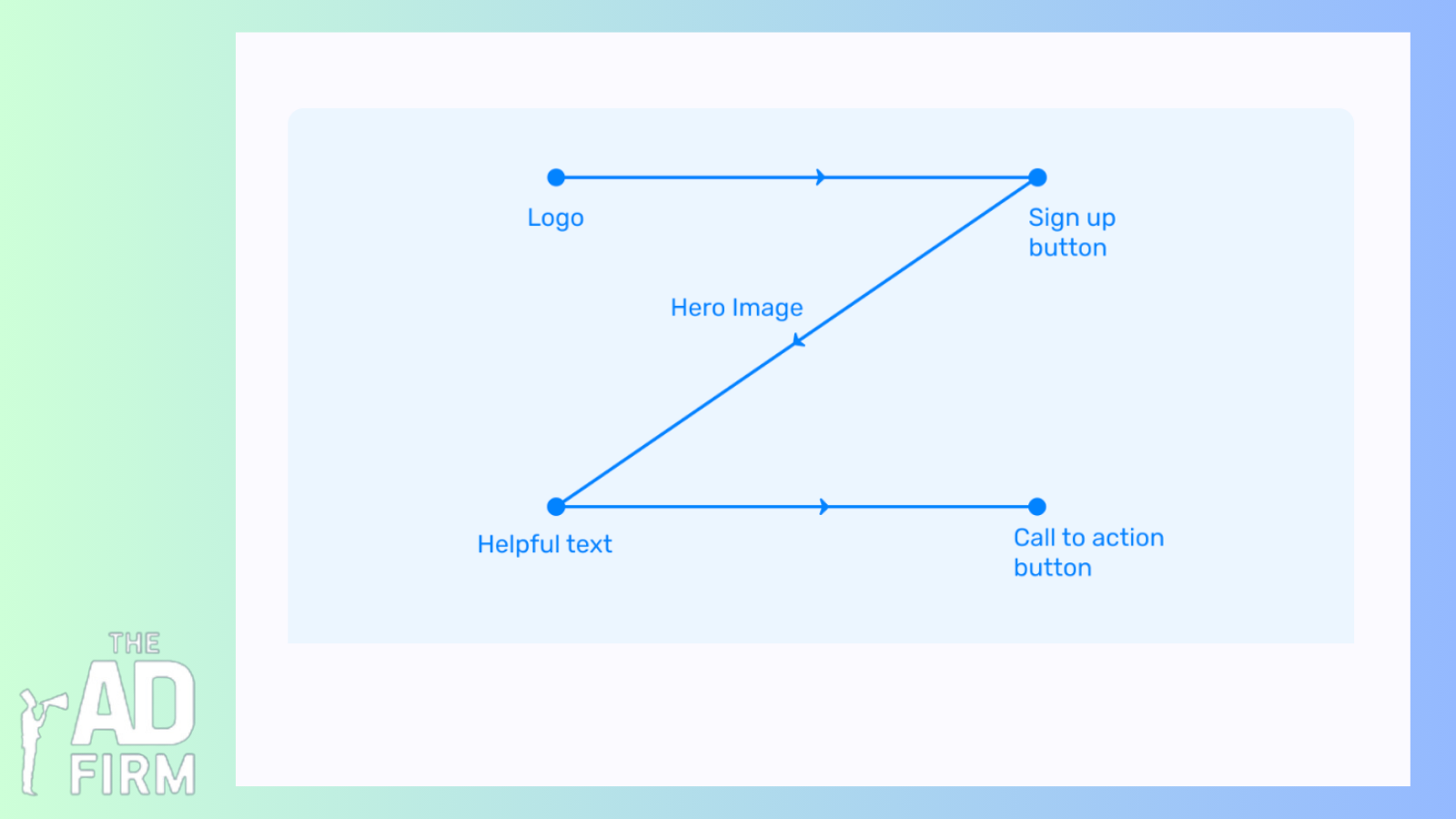 Optimize Website Layouts for Fast Load Times & SEO Benefits