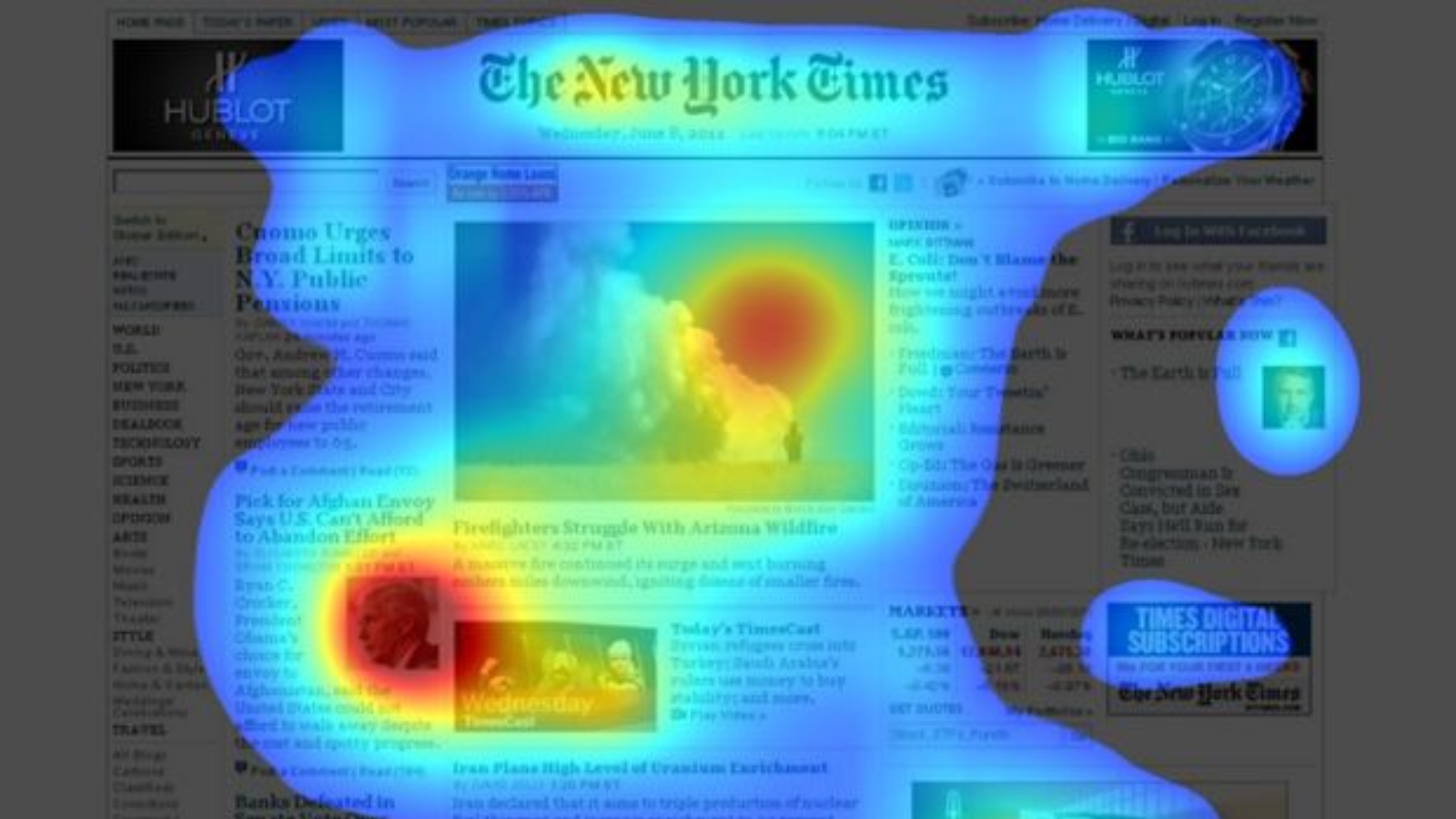 Heatmap displaying user attention across a news website homepage