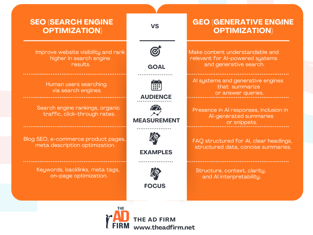 Table comparing SEO and GEO strategies