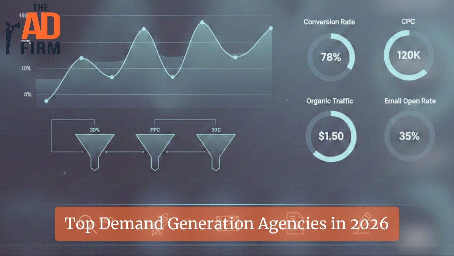 Digital marketing dashboard graphic with charts and funnels titled Top Demand Generation Agencies in 2026.