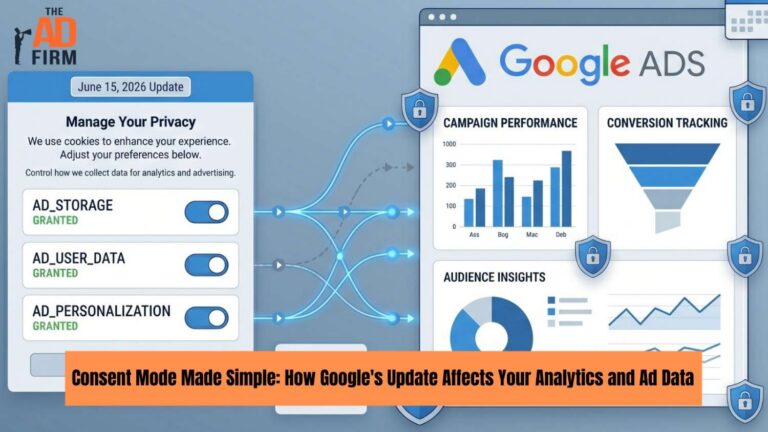 An illustration showing Google Ads dashboards connected to a consent banner interface